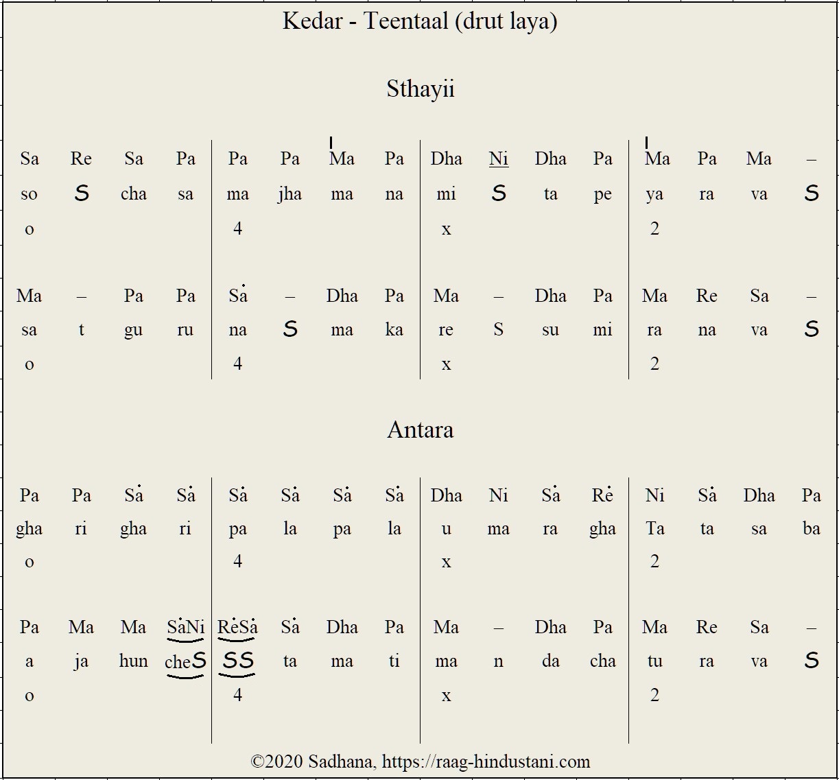 Bhatkhande notation system for Indian classical music